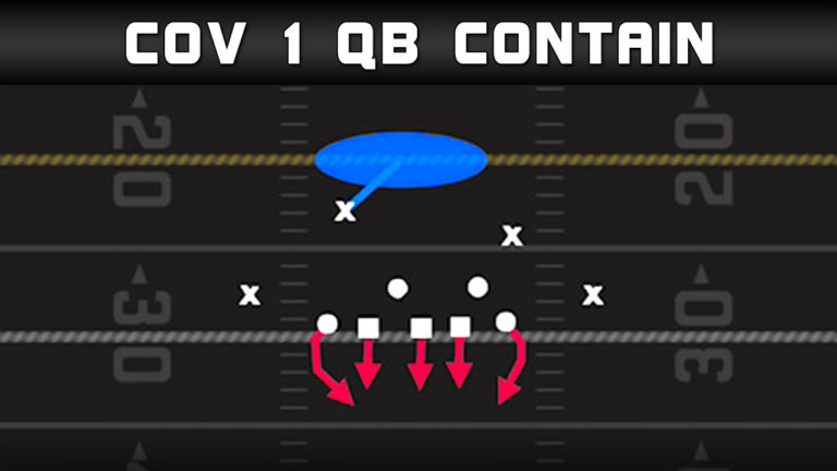 3-4 Over – Cov 1 QB Contain